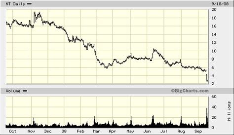 nortel struggles continue simplicity   ultimate sophistication