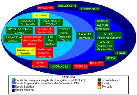 PDF A DIVERSIDADE DA GEOGRAFIA BRASILEIRA ESCALAS E DIMENSÕES DA