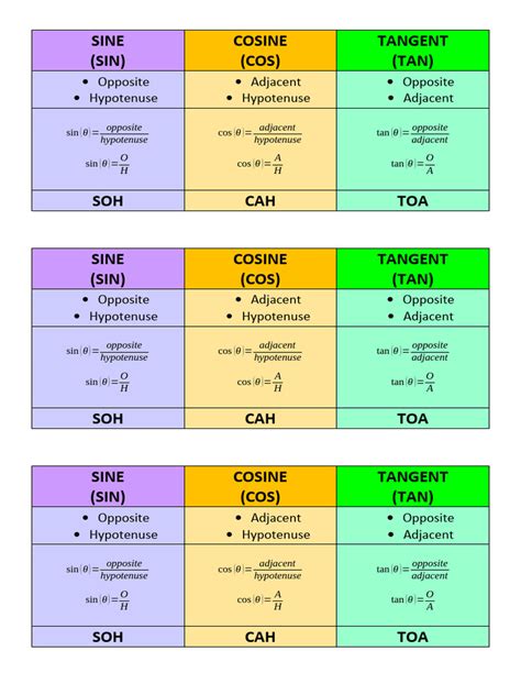 Trig Ratios Summary Table | PDF | Trigonometric Functions | Rotation