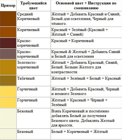 Как сделать коричневый цвет: смешиваем краски правильно