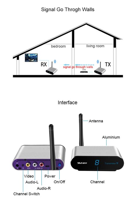 Measy AV530 5.8GHz Wireless AV Transmitter & Receiver 1000 Feet