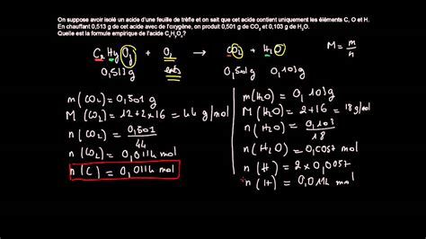 Exemple De Recherche De Formule Empirique Youtube