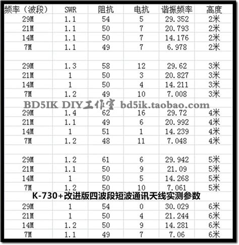 Коротковолновая антенна K-730+ антенна улучшенная версия ...