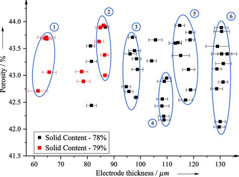 Illustration Of The Nmc Cathodes Sheet Clusters Classified By