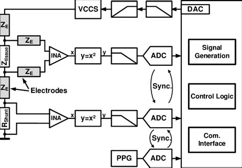 Principle Block Diagram Of The Developed Microcontroller Based