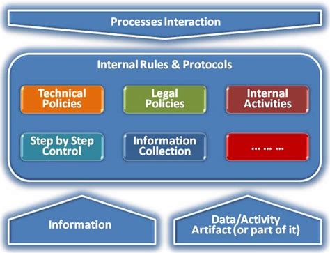 general scheme   process  scientific diagram