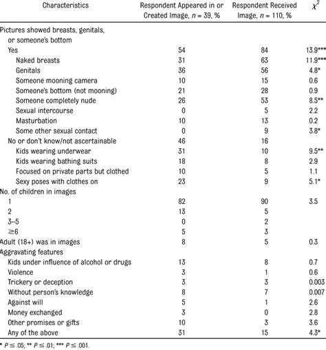 Characteristics Of Nude Or Nearly Nude Images Or Videos Of Minors N