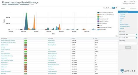 Sophos Central Firewall Management Features With Sfos V Avanet