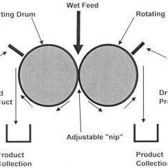 Tray Dryer And Its Working Principle Source Misha Et Al 2013