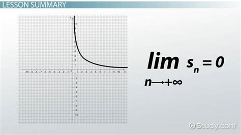 Harmonic Series | Definition, Formula & Examples - Lesson | Study.com