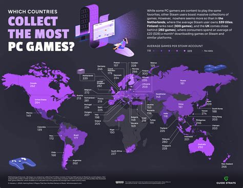Steam Stats: How Different Countries Play, Collect and Review PC Games