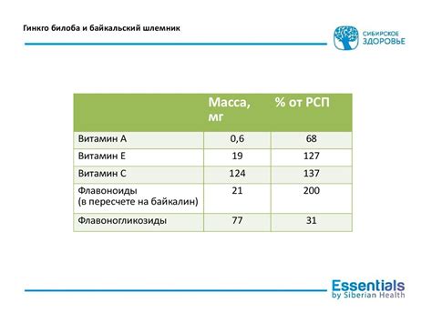 Базовые продукты от «Сибирского здоровья» - презентация онлайн
