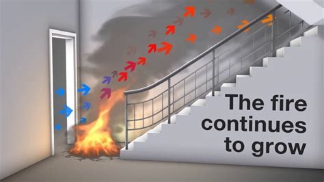 Conduction Fire Spread How Can Fire Spread Ynak