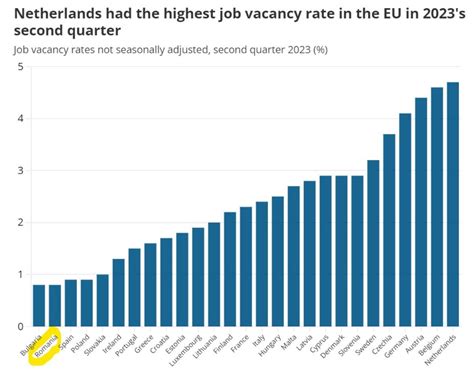 Munca în Europa Ce țări au cele mai multe locuri de muncă vacante și