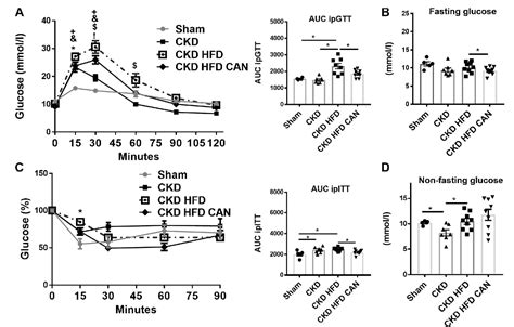 Figure 3 From Mineralocorticoid Receptor Antagonism Prevents The