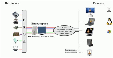 Беспроводная передача данных: типы, технология и устройства