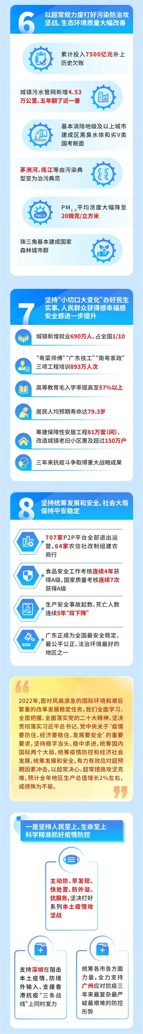 一图读懂：2023年广东省政府工作报告南方网