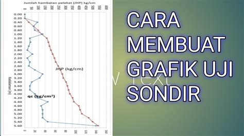 Cara Membuat Grafik Hasil Uji Sondir YouTube