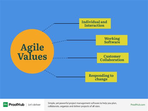 Agile Values