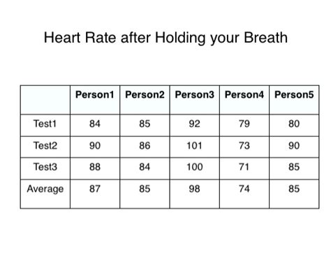The Surprising Effects of Holding Your Breath on Your Heart Rate - Hunter Games Magazine