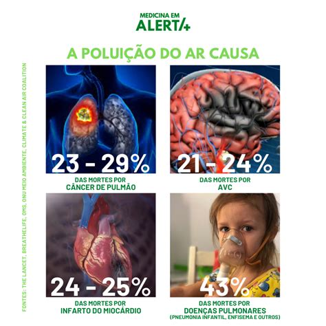 Doença Causada Pela Poluição Do Ar - Doenças Causadas Por Poluição Do Ar - NAZAEDU