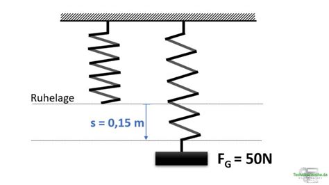 Spannarbeit sehr einfach erklärt 1a Technikermathe