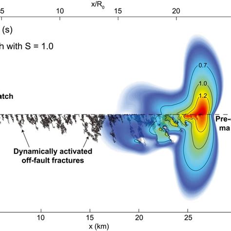 Snapshot Of The Dynamic Earthquake Rupture With Coseismic Off‐fault