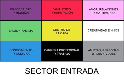 Mapa Bagua Qu Es C Mo Funciona Y Por Qu Mejorar El Feng Shui De Tu