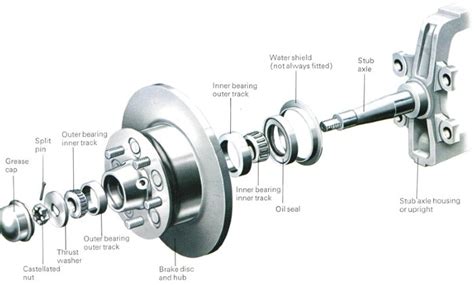 What About Wheel Bearings