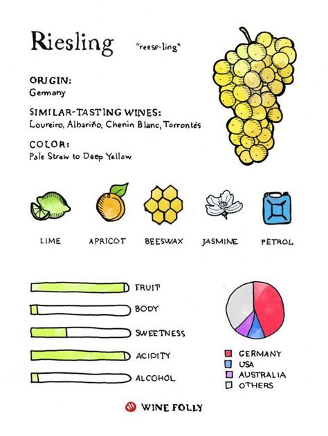 The Wine Tasting Method Is An Easy Process That Will Help You Recognize