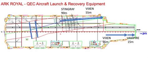 U K Considering Adding Catapults Arresting Gear To Aircraft Carries