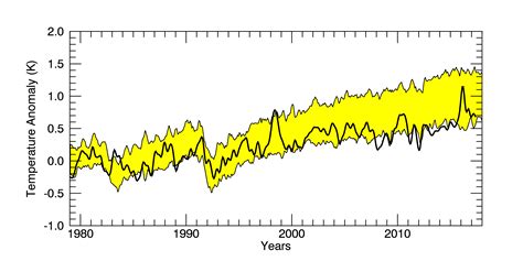 Climate models project a warmer future for weather nyc 10009