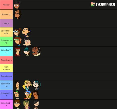 Make Your Own Total Drama Island Elimination Order Tier List Community