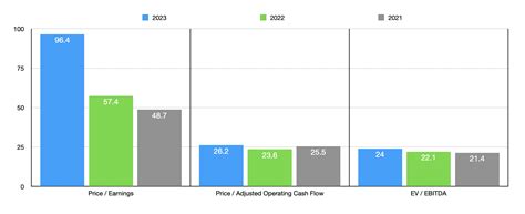 J&J Snack Foods: Still A Bad Taste (NASDAQ:JJSF) | Seeking Alpha