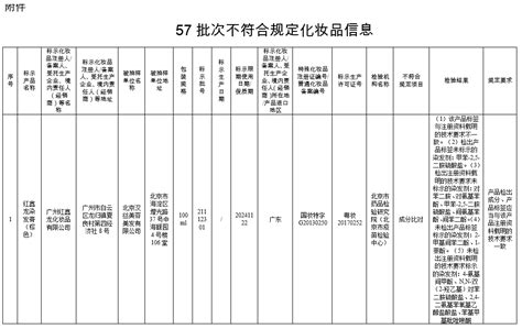 【注意】这57批化妆品，立即停售！国家药监局再出手！符合规定批次生产的