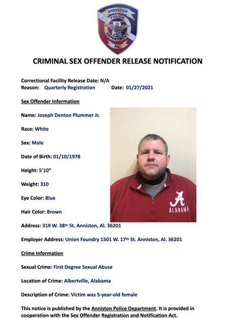 Sex Offenders The City Of Anniston