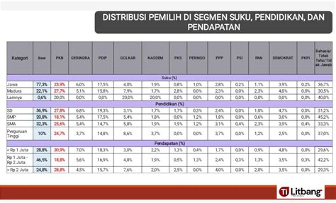 Litbang Times Indonesia Ke Mana Pilihan Politik Kaum Santri Jatim