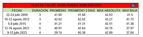 Suremet on Twitter El Valle del Guadalentín registró ayer un día