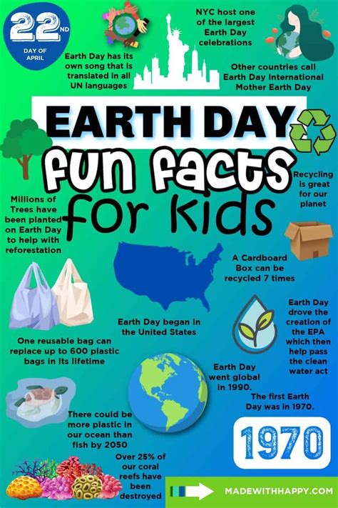Earth Day Facts For Kids Earth Day Facts Fun Facts For Kids Earth