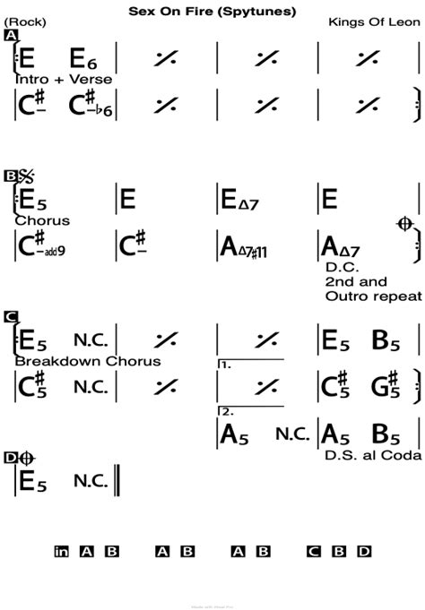 Sex On Fire Chords Kings Of Leon Guitar Lesson Spy Tunes