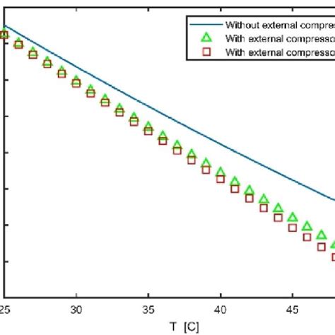 Comparison Of Air Mass Flow Rates Based On The Ambient Temperature Download Scientific Diagram