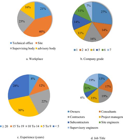 Survey Respondents Demographics Download Scientific Diagram