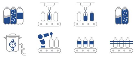 Hot Fill PET Bottles Machine Line Meto Mould Machinery