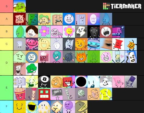 Bfb Character Ranking Tier List Community Rankings Tiermaker