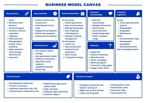 Business Model Canvas Template à Remplir And Exemples 2024