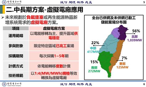 切勿把中南電北送 當成四接的替代方案 上報 評論