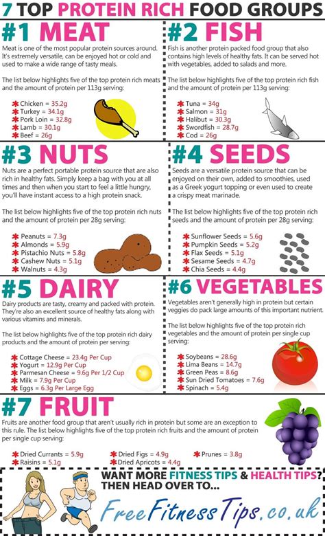 High Protein Foods Printable List