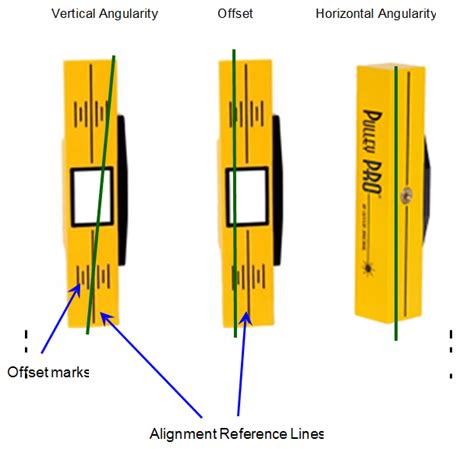 Laser Pulley Alignment Setup & Laser Belt Alignment - Seiffert Industrial