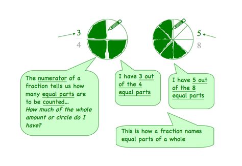 Compare And Order Using Fraction Circles The Get It Guide