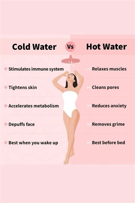 Cold Water Vs Hot Water Huidverzorging Tips Gezondheid En Schoonheid Gezondheid Motivatie